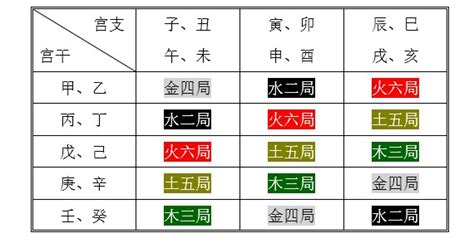 大溪水|紫微斗数五行局：水二局之大溪水